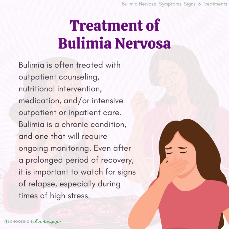 Bulimia: Signs, Symptoms, & Treatments