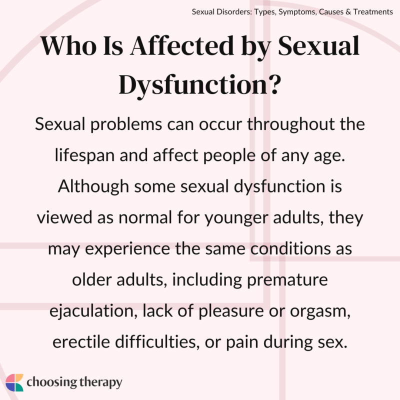 Sexual Dysfunction & Common Sexual Disorders