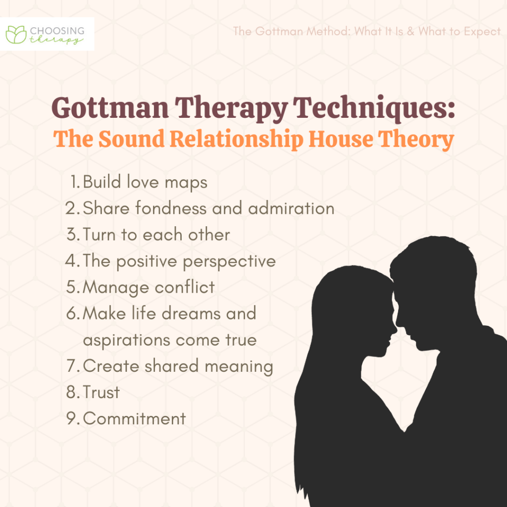 What Is The Gottman Method?