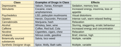 Substance Use Disorder: Signs, Causes & Treatments - Choosing Therapy