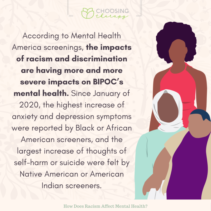 How Does Racism Affect Mental Health? - Choosing Therapy