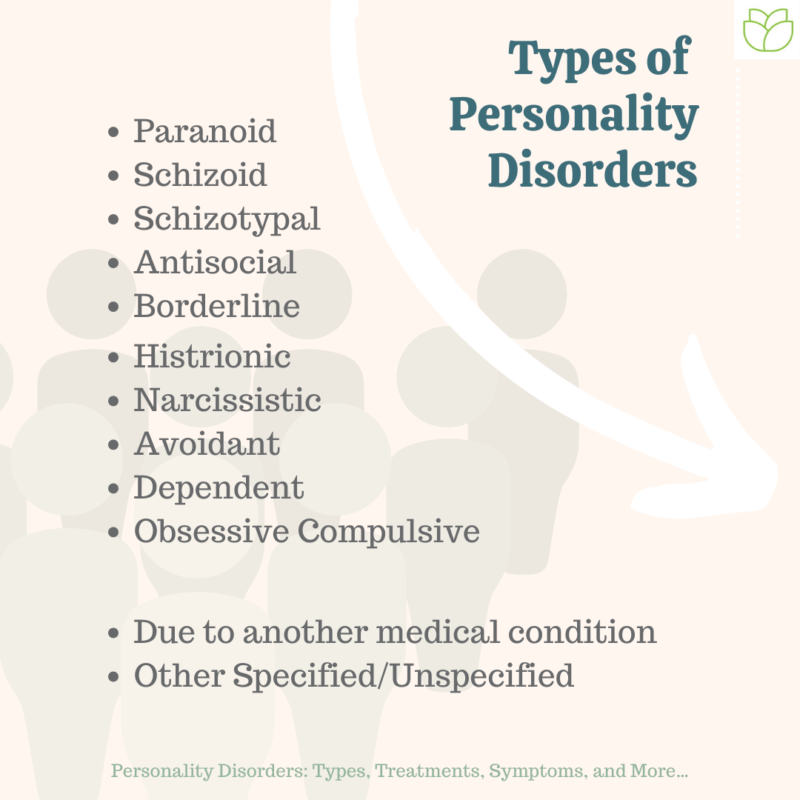 Personality Disorders