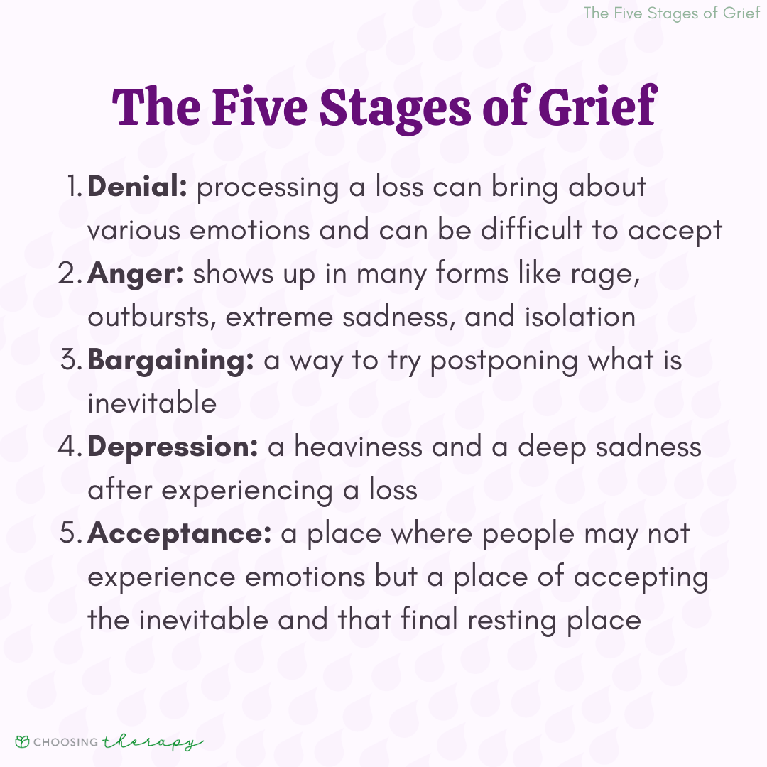 Five Stages Of Grief Denial