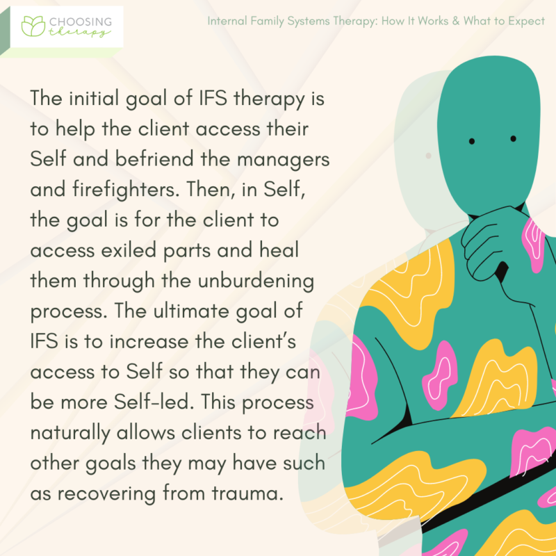 Internal Family Systems Therapy: How It Works & What to Expect