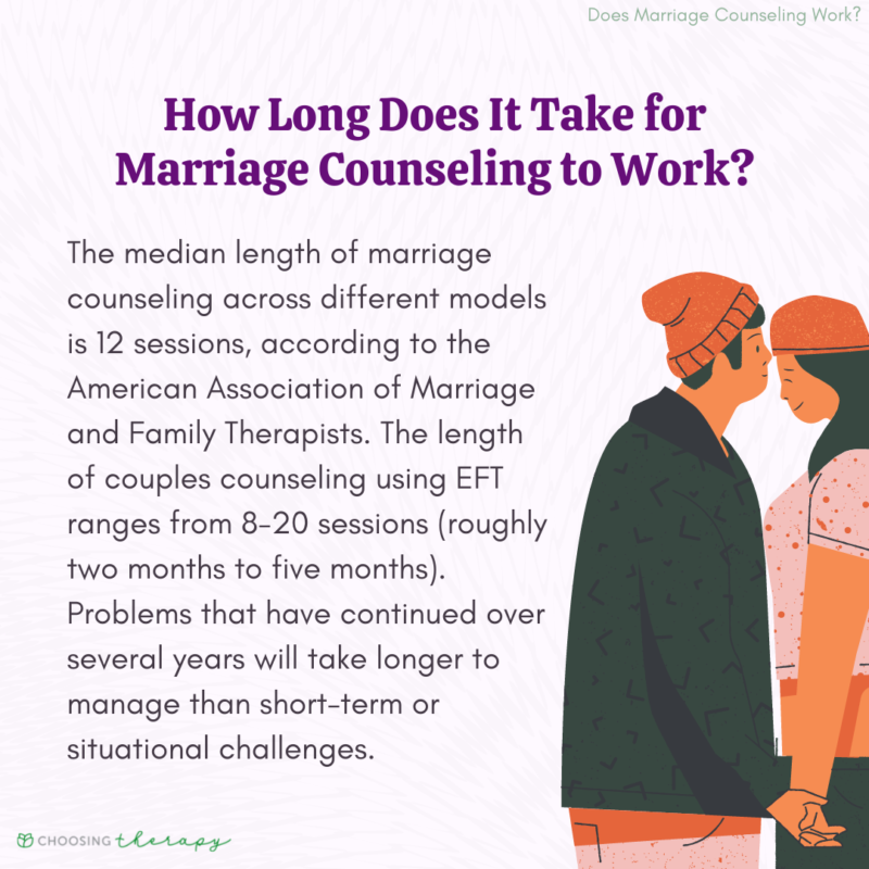 Does Marriage Counseling Work?