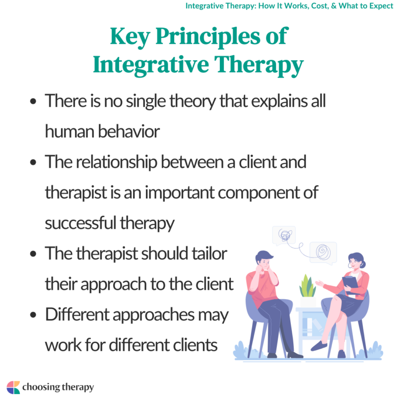 What Is Integrative Therapy?