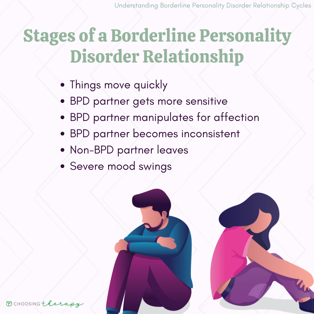 What Are Borderline Personality Disorder Relationship Cycles 