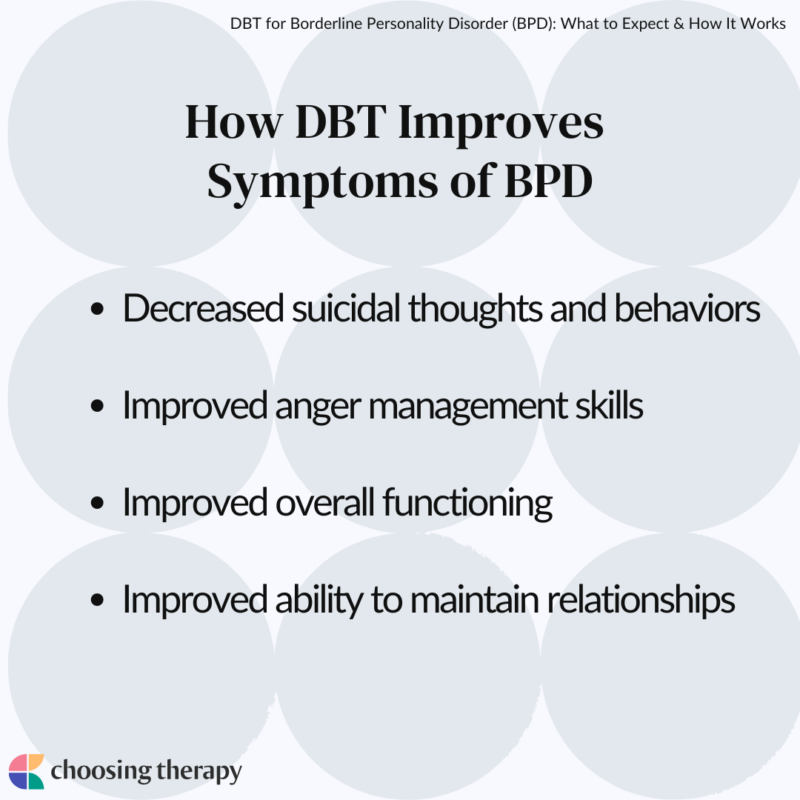 DBT for Borderline Personality Disorder