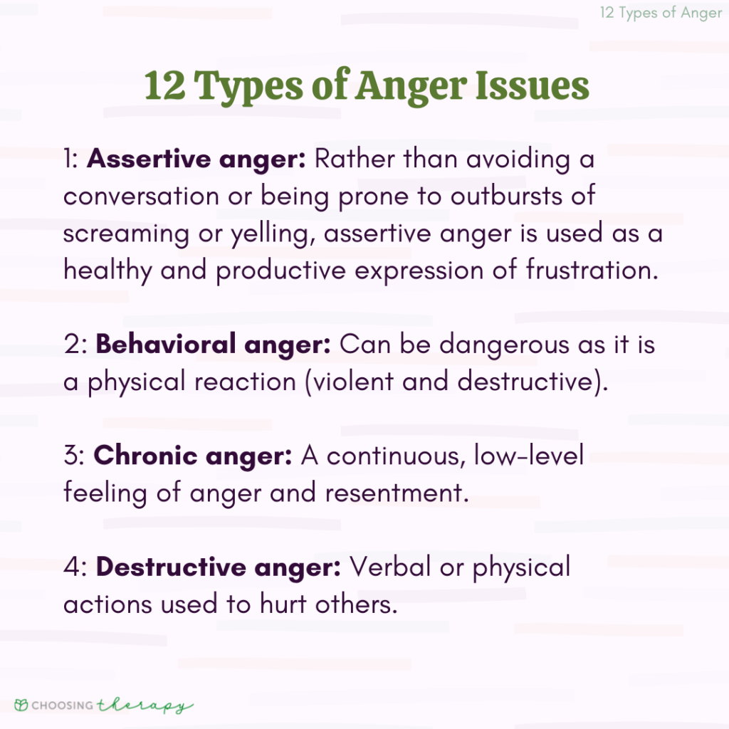 12 Types of Anger - Choosing Therapy