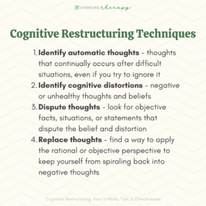 How Cognitive Restructuring Can Change Your Negative Thoughts