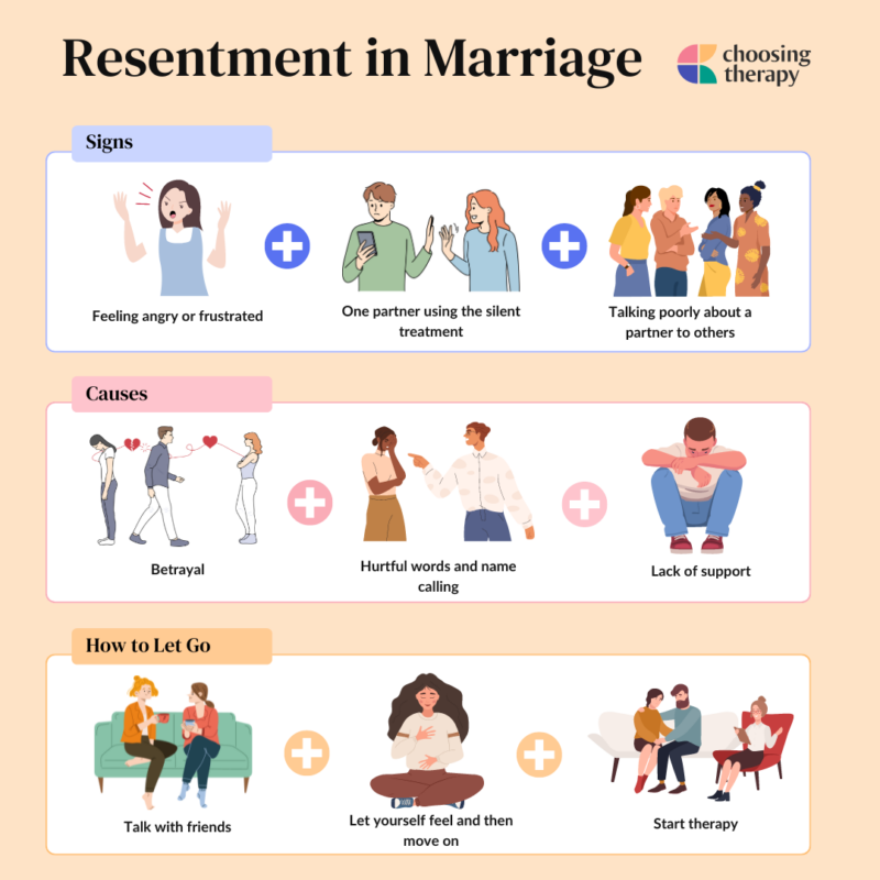 How to Overcome Resentment in Marriage