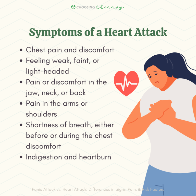 What's the Difference Between a Panic Attack & a Heart Attack?