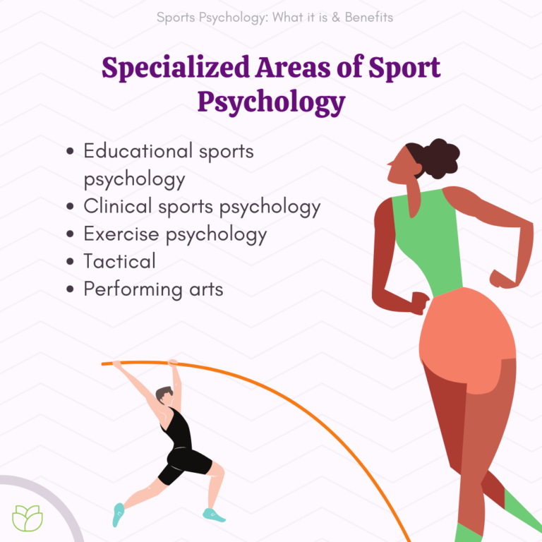 What Is Sports Psychology?