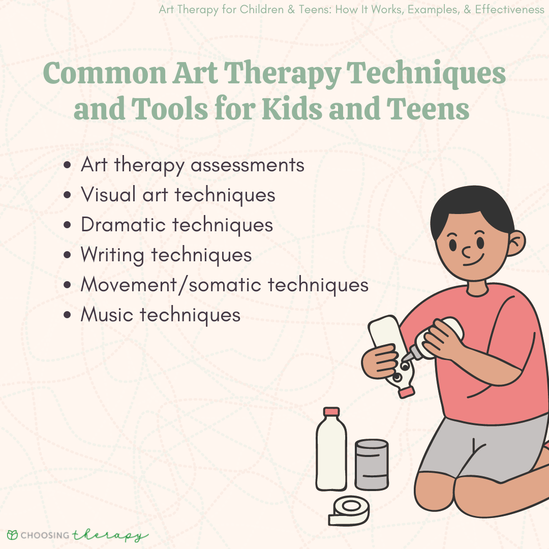 Art Therapy for Children and Teens