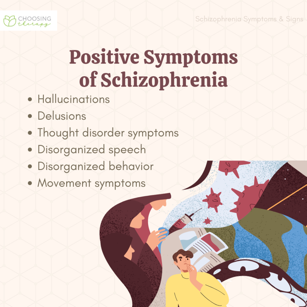 What Are the Symptoms & Signs of Schizophrenia?