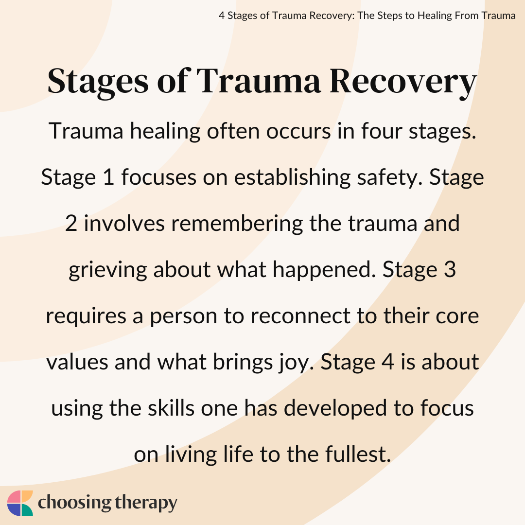 Stages of Complex Trauma Healing  rPTSDCombat