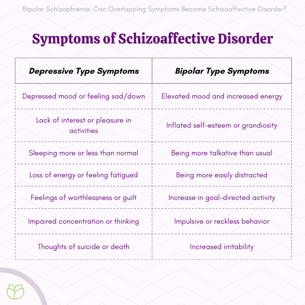 Can I Be Diagnosed With Bipolar And Schizophrenia 