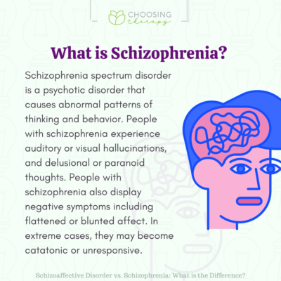 Schizophrenia vs. Schizoaffective Disorder