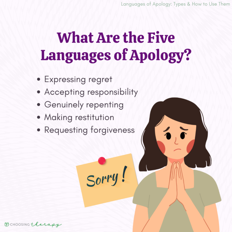 What Are The Five Languages Of Apology 800x800 
