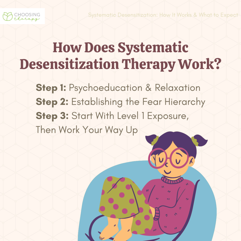 what-is-systematic-desensitization