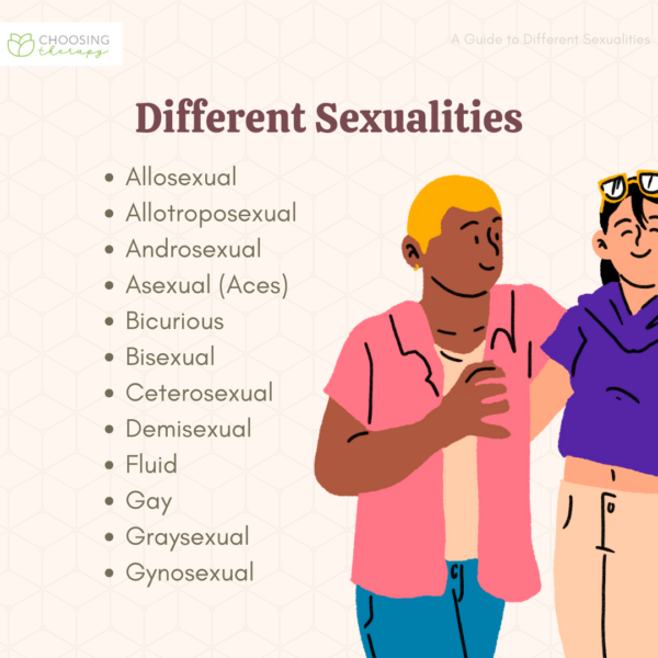 A Guide To 25 Different Sexualities And What They Mean 