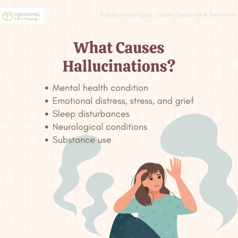 Hallucinations: Everything You Need to Know