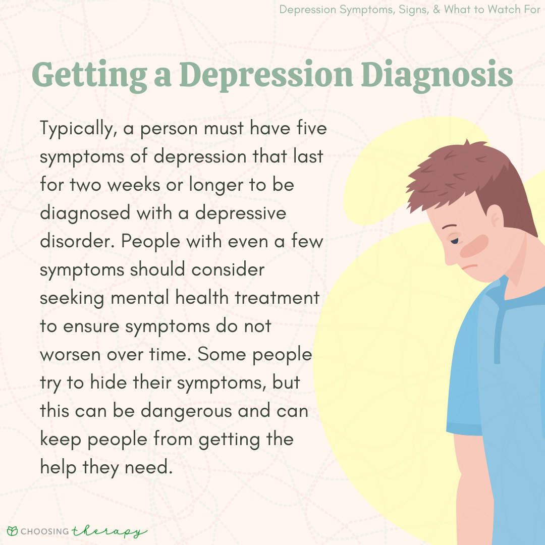 What Is Depression Types Symptoms Causes Diagnosis And 56 OFF