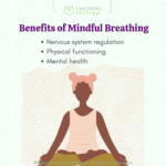 What Is Mindful Breathing?