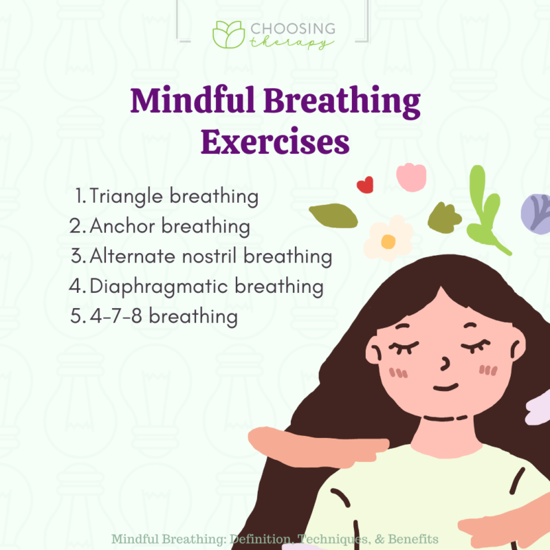 What Is Mindful Breathing?
