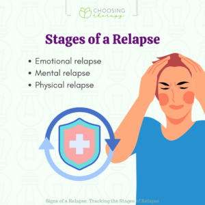 Signs of a Relapse How to Track the Stages of Relapse Choosing Therapy