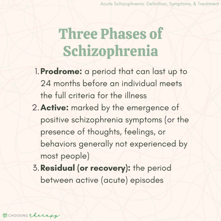 What Is Acute Schizophrenia?