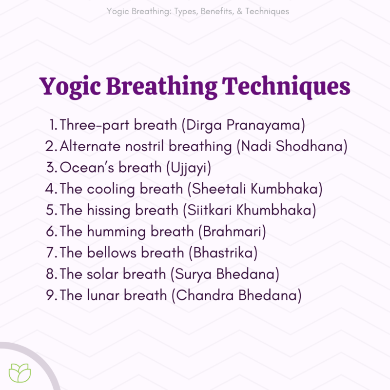 What is Yogic Breathing?