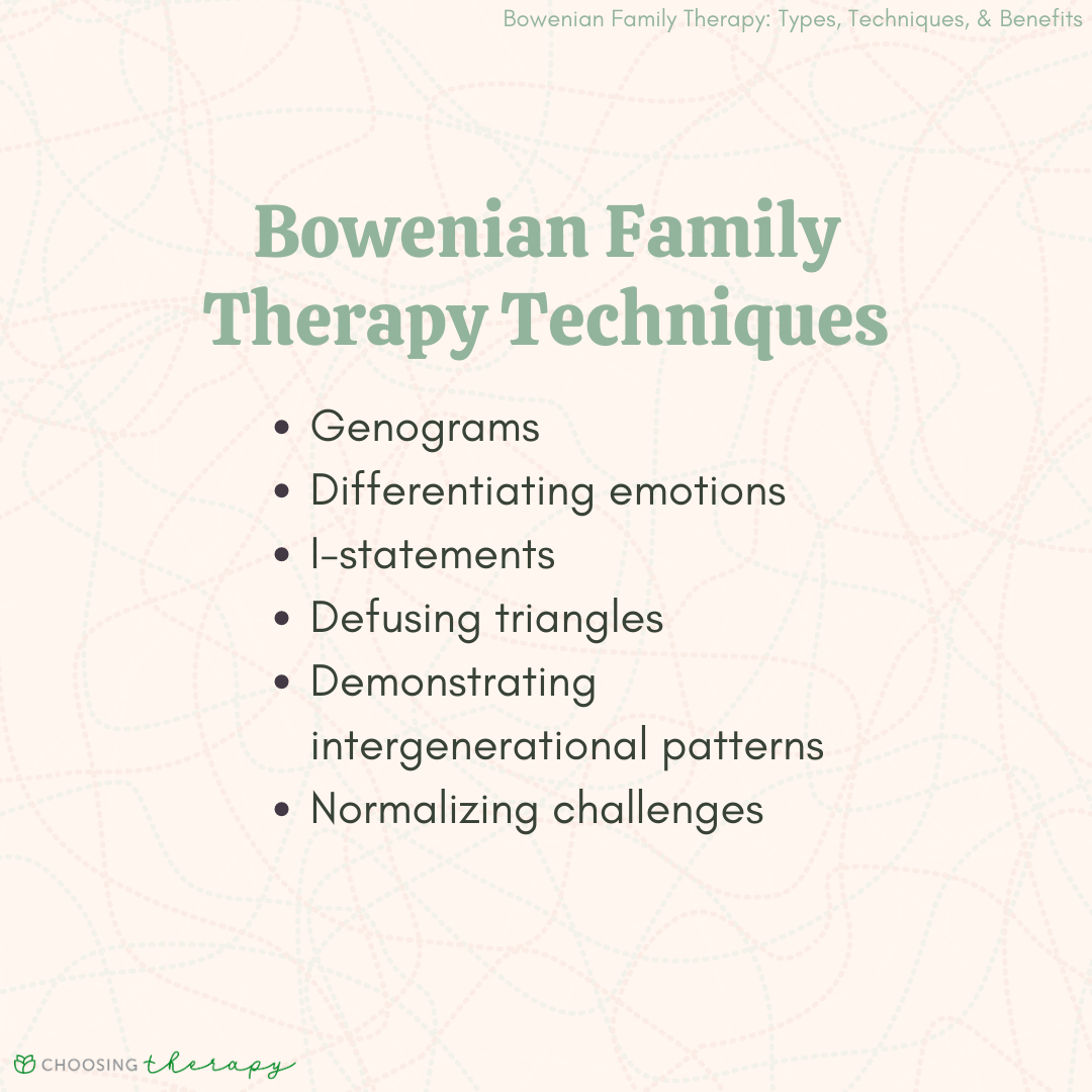  What Is Bowenian Family Therapy 