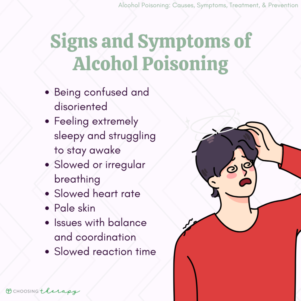 Alcohol Poisoning Symptoms 7015