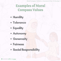 Moral Compass: Definition & Examples