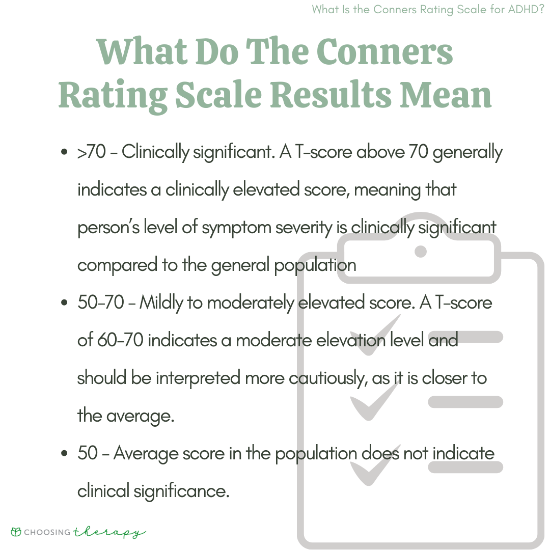 Conners Test For ADHD Assessment