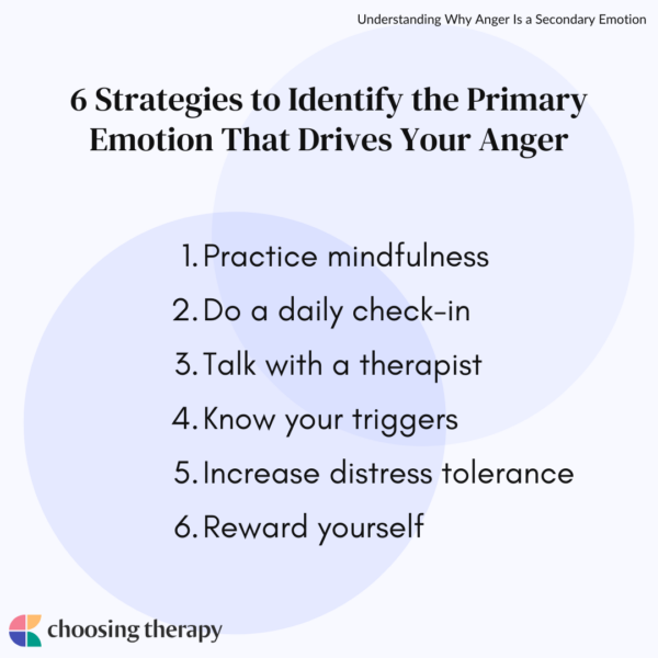 Is Anger a Secondary Emotion?